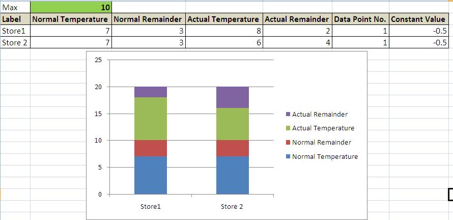 Thermometer Chart Template